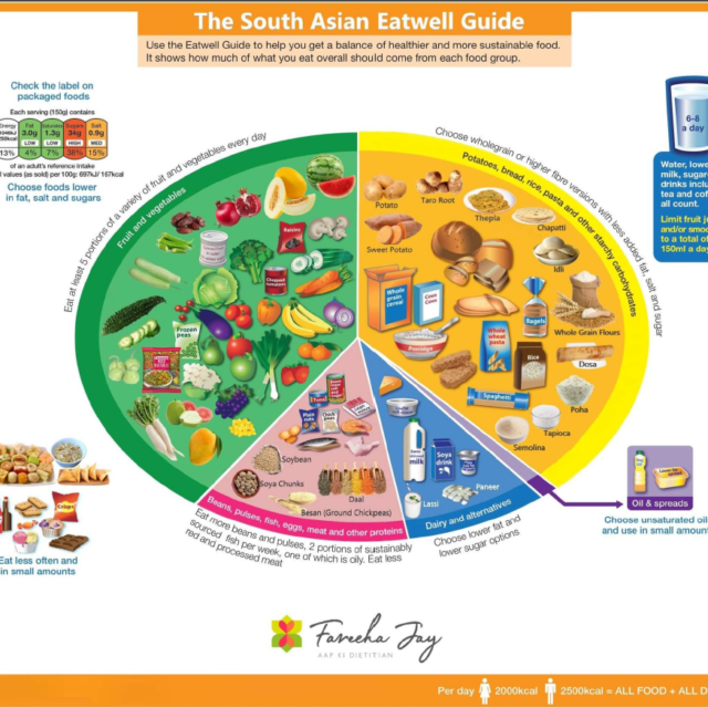 The South Asian Eat Well Guide